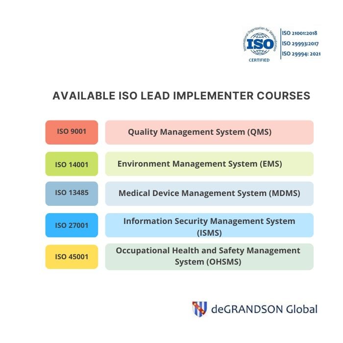 List of Online Lead Implementer Training courses that deGRANDSON Global offers