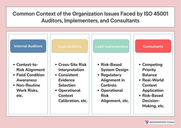 Common Context of the Organization Issues Faced by ISO 45001 Auditors, Implementers, and Consultants-1