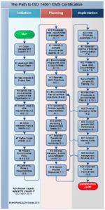 29 step ISO 14001 Implementation.png