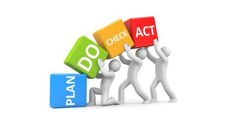 Infographic depicting the Plan, Do, Check, Act (PDCA) cycle