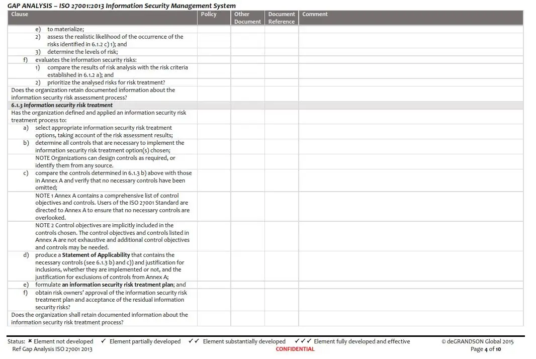 Table showing an ISO 27001 Gap analysis checklist
