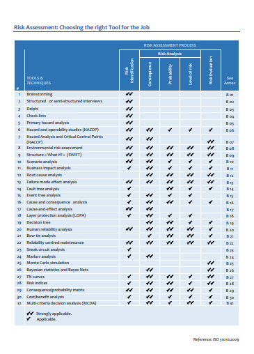 Risk Assessment Tool