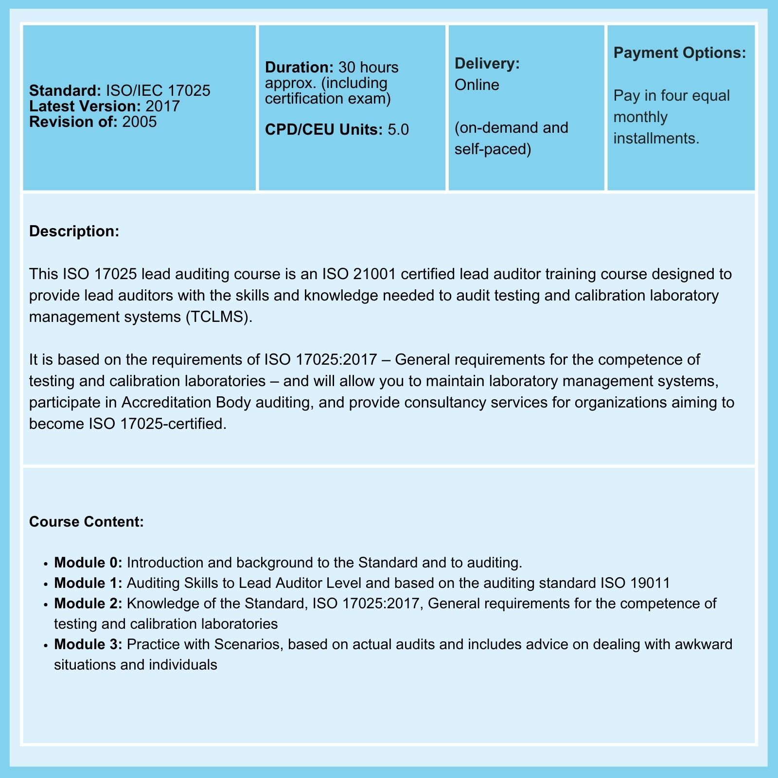ISO 17025 Lead Auditor Course summary