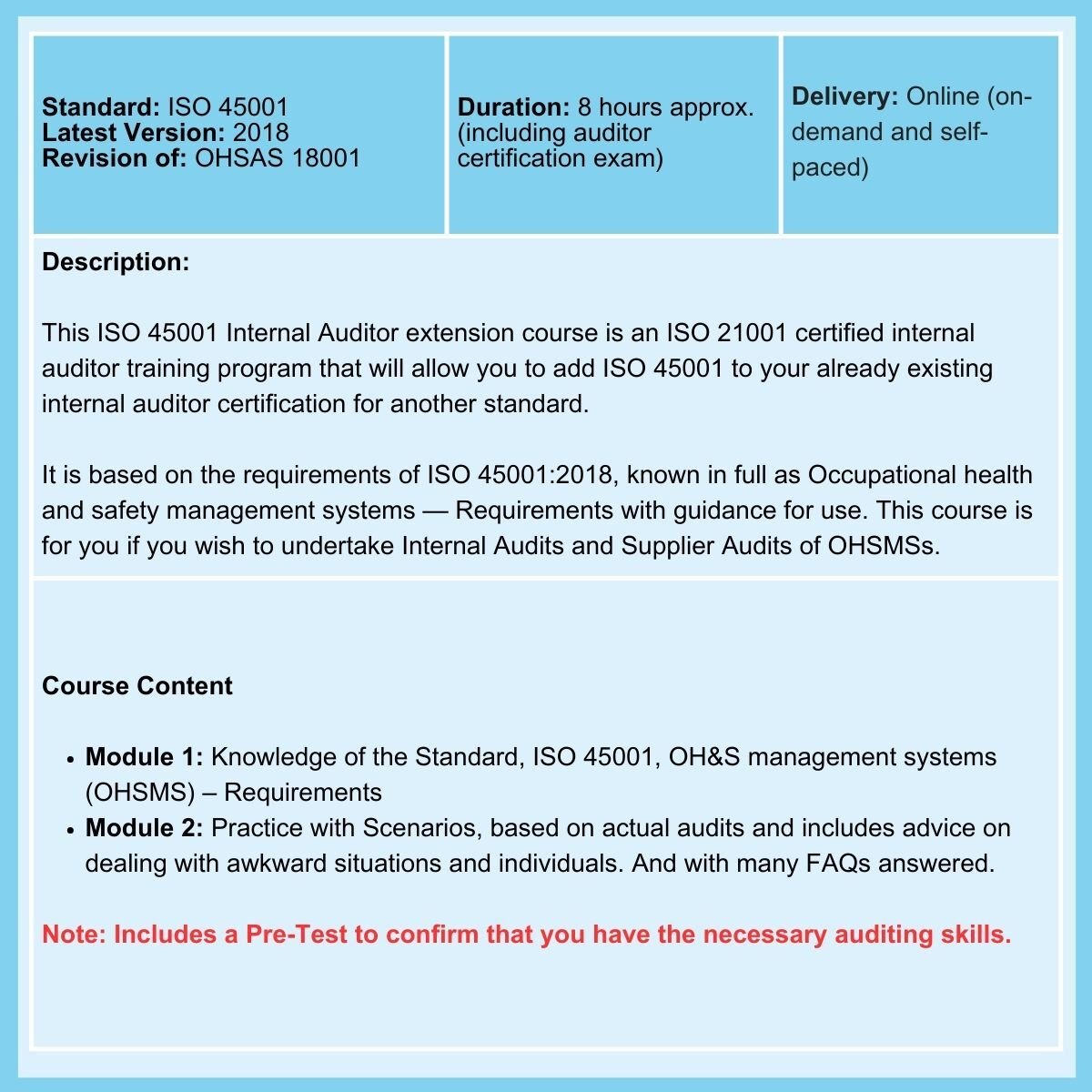 ISO 45001 Internal Auditor Course Extension summary