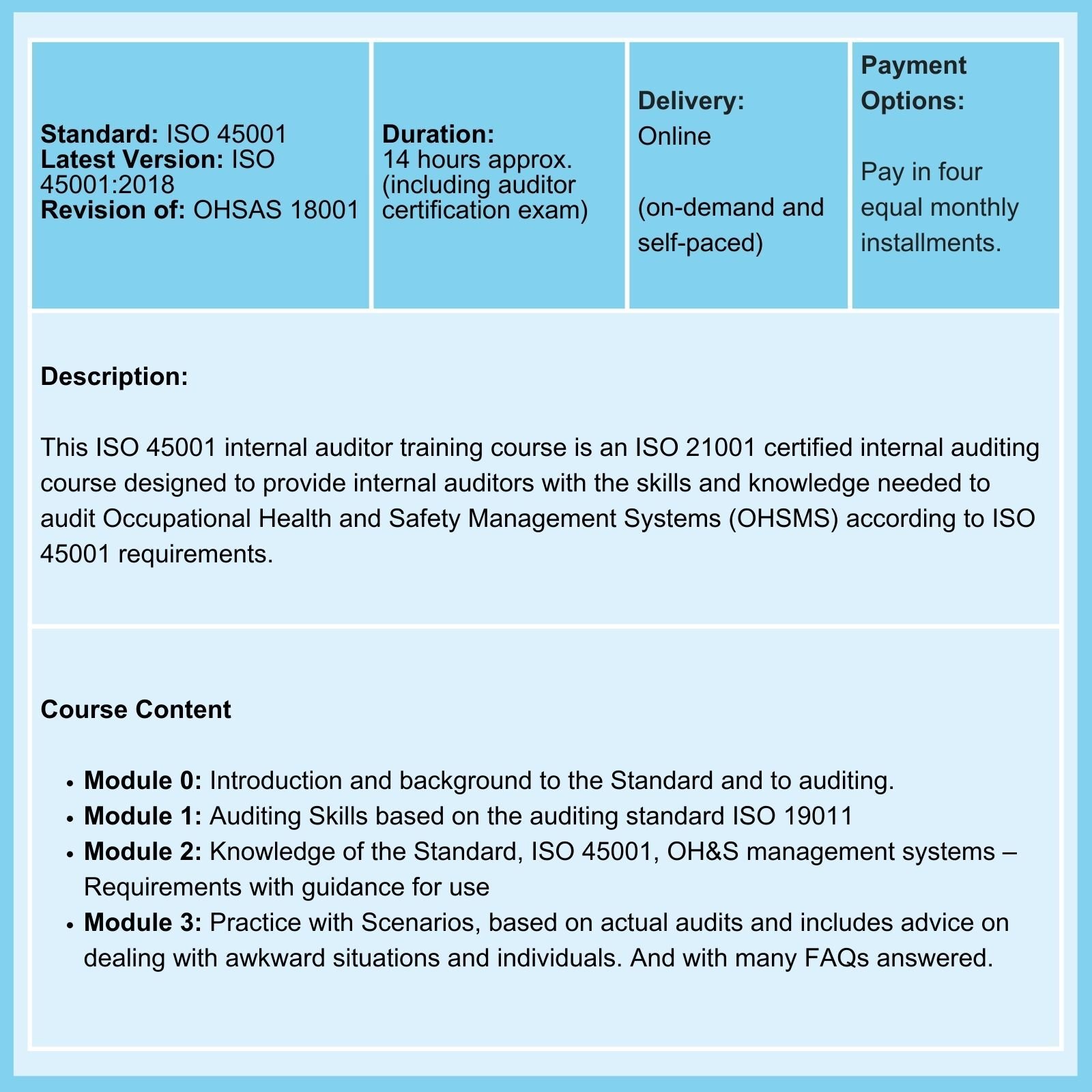ISO 45001 Internal Auditor Course summary