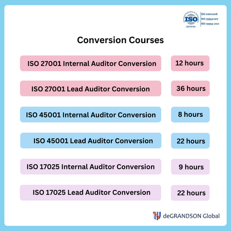 Chart showing a list of ISO Conversion Courses that you can use to update your auditor certification to the latest version of the standard.