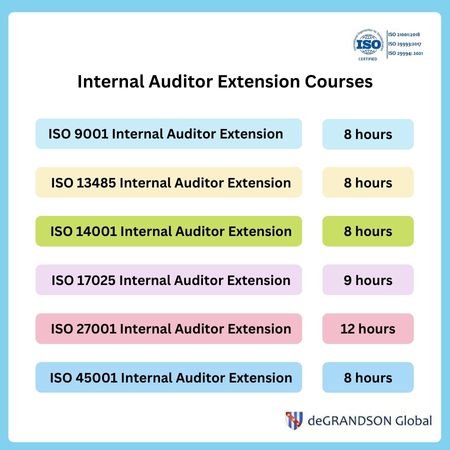 Chart showing the list of ISO Internal Auditor Training and Certification courses that deGRANDSON Global offers online.