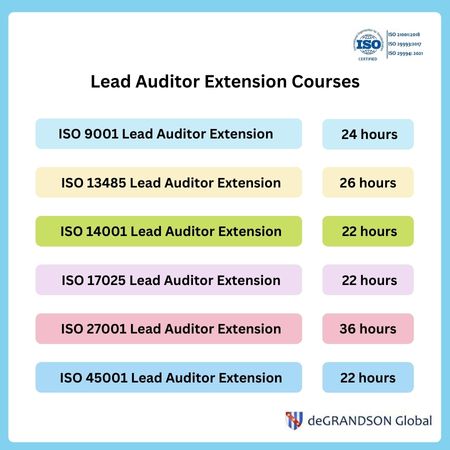 Chart showing the list of ISO Lead Auditor training and certification courses that deGRANDSON Global offers online.
