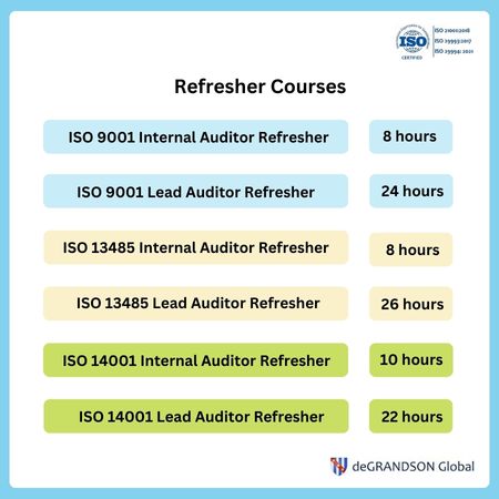 Chart showing the list of ISO Refresher courses deGRANDSON Global offers online.