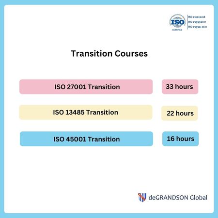 Chart showing the list of ISO Transition courses that deGRANDSON Global offers online.